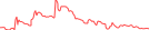 Sparkline Img