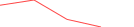 Sparkline Img