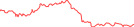 Sparkline Img