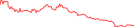 Sparkline Img