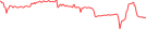 Sparkline Img