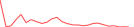 Sparkline Img