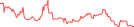 Sparkline Img