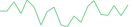 Sparkline Img