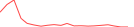 Sparkline Img