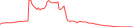 Sparkline Img