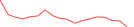 Sparkline Img