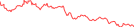 Sparkline Img