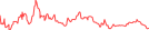 Sparkline Img