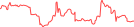 Sparkline Img