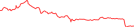 Sparkline Img