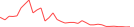 Sparkline Img