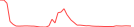 Sparkline Img