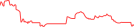 Sparkline Img