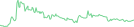 Sparkline Img