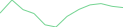 Sparkline Img