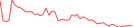 Sparkline Img