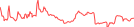 Sparkline Img