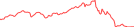 Sparkline Img