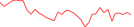 Sparkline Img