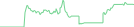 Sparkline Img