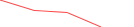 Sparkline Img