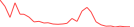 Sparkline Img