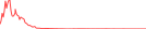 Sparkline Img