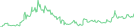 Sparkline Img