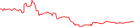 Sparkline Img