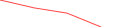 Sparkline Img