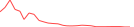 Sparkline Img