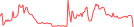 Sparkline Img