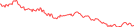 Sparkline Img