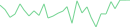 Sparkline Img