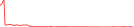 Sparkline Img
