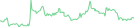 Sparkline Img