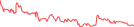 Sparkline Img