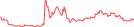 Sparkline Img