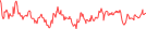 Sparkline Img