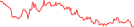 Sparkline Img