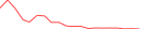 Sparkline Img