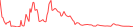 Sparkline Img