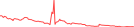 Sparkline Img