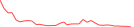 Sparkline Img