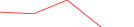 Sparkline Img