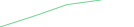Sparkline Img