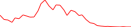 Sparkline Img