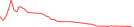 Sparkline Img