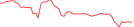 Sparkline Img